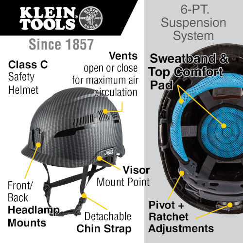 Main product image of Premium KARBN Pattern Vented Safety Helmet Class C