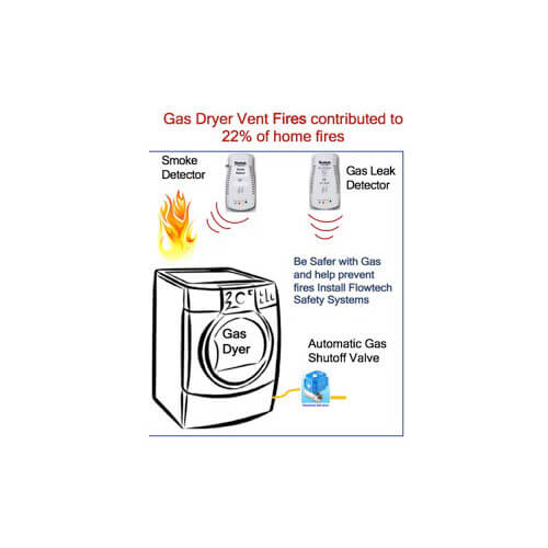Main product image of NG/LP Gas Kitchen or Dryer Full Safety Kit, 3/4" Automatic Gas Shutoff Valve, Smoke, CO and Gas Detector
