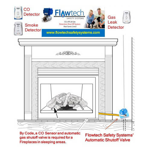 Main product image of NG/LP Gas Fireplace Safety System with CO Detector, Control Panel and 3/4" Automatic Gas Shutoff Valve