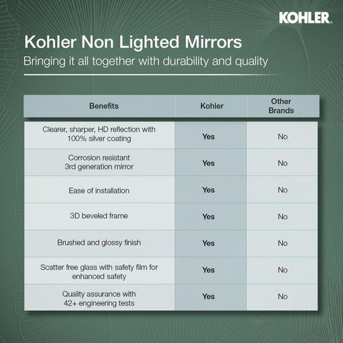 Main product image of Essential 28" Round Framed Mirror, Matte Black, K-26050-BLL