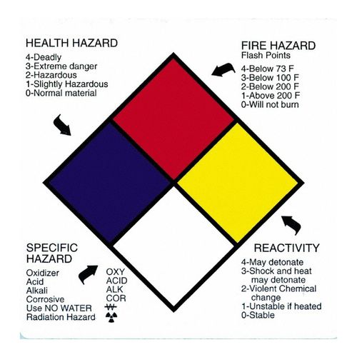 Main product image of 4" x 4" Health Hazard Fire Hazard Specific Hazard Instability Paper Hazardous Sign, HMS14L