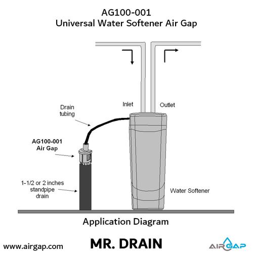 Main product image of Mr Drain Universal Air Gap for Water Softener and Filters w/ 1/2" OD or 5/8" ID Inlet
