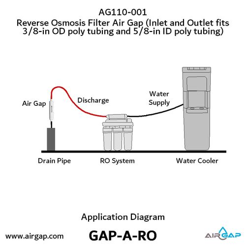 Main product image of Gap-A-Ro Reverse Osmosis Filter Air Gap, w/ 3/8" Inlet Ports and 3/8" Outlet (1/2 GPM)