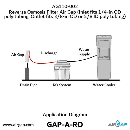 Main product image of Reverse Osmosis Filter Air Gap, Bottom Entry w/ 1/4" Inlet Ports and 3/8" Outlet (1/2 GPM)