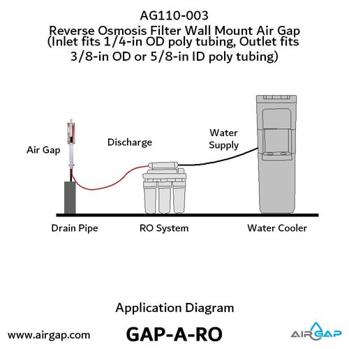 Main product image of Reverse Osmosis Filter Air Gap w/ Wall Mount Cover, 1/4" Inlet Ports and 3/8" Outlet (1/2 GPM)