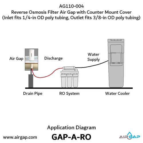 Main product image of Reverse Osmosis Filter Air Gap w/ Counter Mount Cover, 1/4" Inlet Ports and 3/8" Outlet (1/2 GPM)