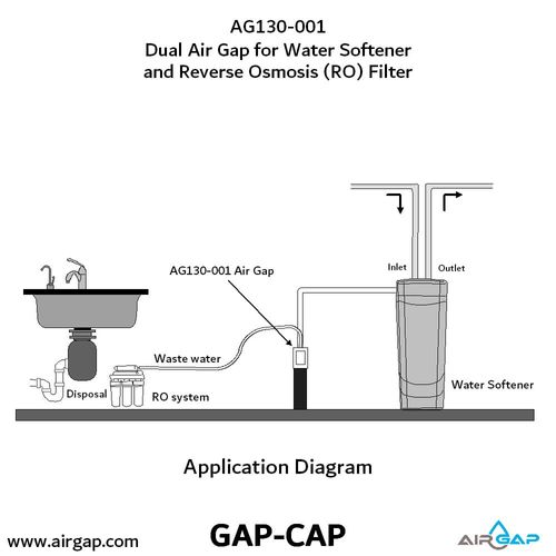 Main product image of Dual Air Gap for Water Softener and Reverse Osmosis w/ 1/2" OD to 5/8" ID Tubing Inlet