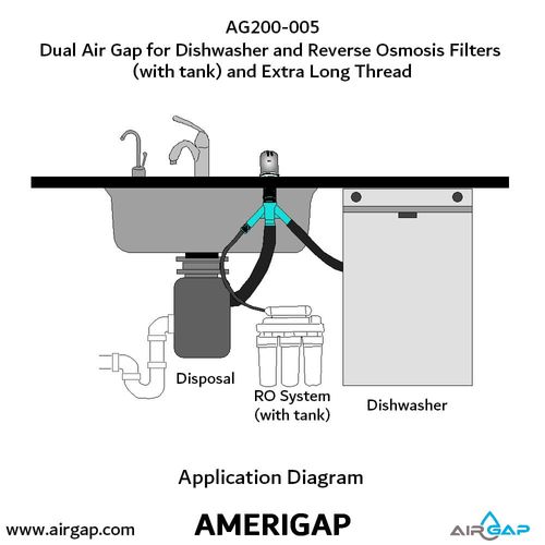 Main product image of Dual Air Gap for Dishwasher and Reverse Osmosis w/ Skirted Cap, 5/8" x 1/4" OD Inlets and 7/8" OD Outlet