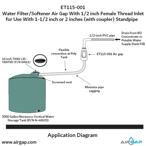 Main product image of Multi Purpose Air Gap For Water Filter and Softener, 1/2" NPT Schedule 40 Inlet