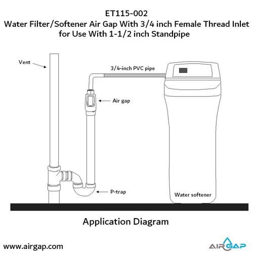 Main product image of Multi Purpose Air Gap For Water Filter and Softener, 3/4" NPT Schedule 40 Inlet