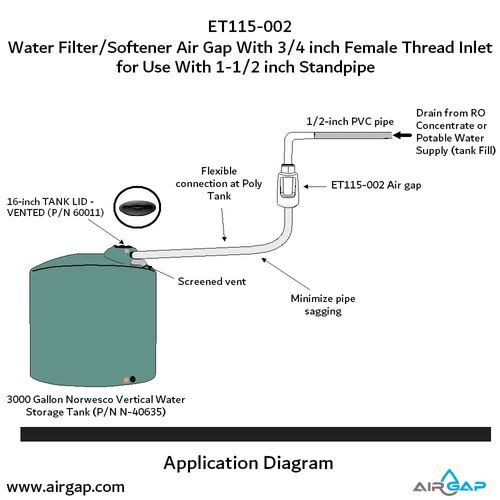 Main product image of Multi Purpose Air Gap For Water Filter and Softener, 3/4" NPT Schedule 40 Inlet