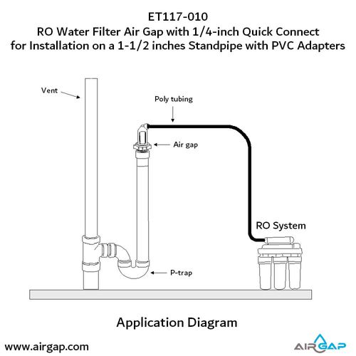 Main product image of Air Gap For Water Filter w/ PVC Trap Adapter, 1/4" Push-In Inlet
