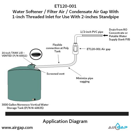 Main product image of Multi Purpose Air Gap For Water Filter and Softener, 1" NPT Schedule 40 Inlet