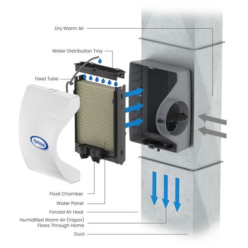 Main product image of Water Saver Humidifier w/ Digital Automatic Humidistat