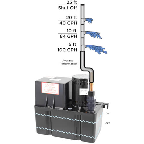 Main product image of Large High Temp Condensate Pump, 20 Ft Shutoff (1/30 HP, 230V)