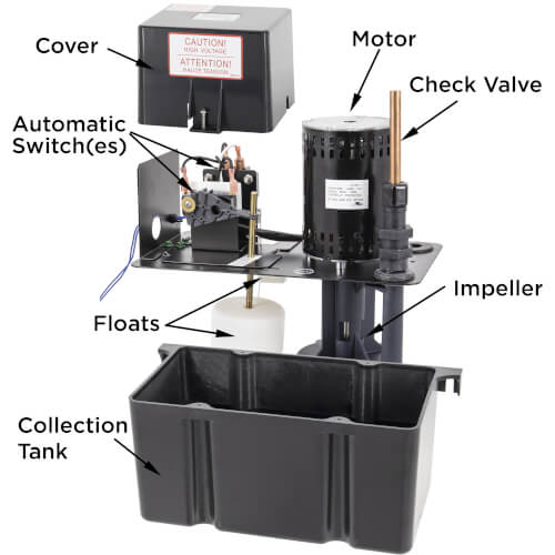 Main product image of Large High Temp Condensate Pump, 20 Ft Shutoff (1/30 HP, 230V)