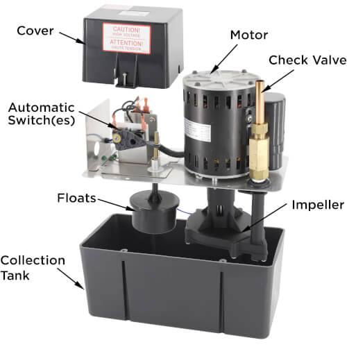 Main product image of Heavy Duty High Temp Industrial Condensate Pump, 50 Ft Shutoff (1/5 HP, 115V)