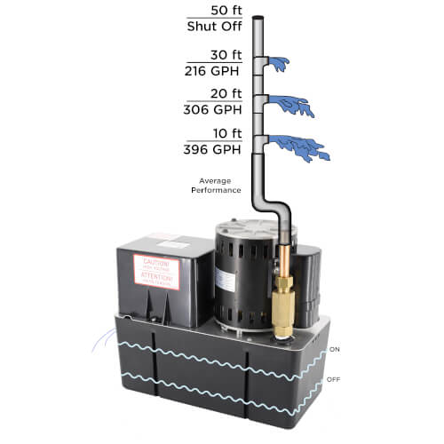 Main product image of Heavy Duty High Temp Industrial Condensate Pump, 50 Ft Shutoff (1/5 HP, 115V)