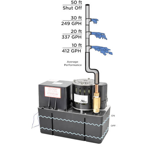 Main product image of Heavy Duty Industrial Condensate Pump, 50 Ft Shutoff (1/5 HP, 230V)