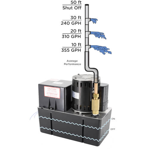 Main product image of Heavy Duty Industrial Condensate Pump, 50 Ft Shutoff (1/5 HP, 460V)