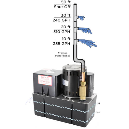 Main product image of Heavy Duty High Temp Industrial Condensate Pump, 50 Ft Shutoff (1/5 HP, 460V)