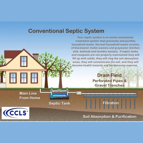 Main product image of CCLS Septic Tank and Cesspool Treatment Case Pack (4 x 1 Gallon)