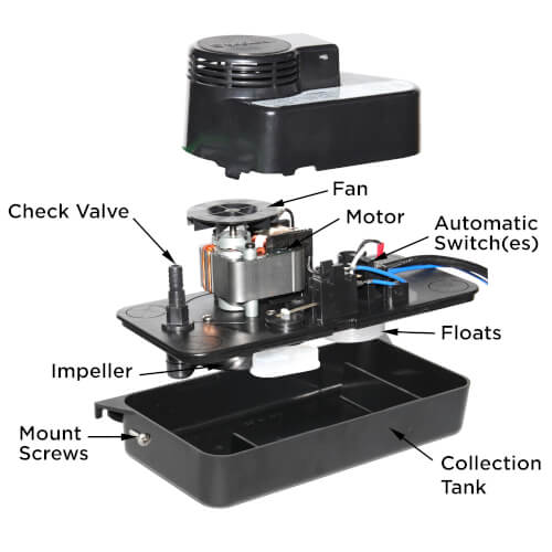 Main product image of Medium Low Pro Condensate Pump, 20 Ft Shutoff (1/30 HP, 115V)