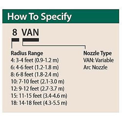 Main product image of 15' Variable Adjustable Arc 0-Degree to 360-Degree Spray Nozzle (Black)