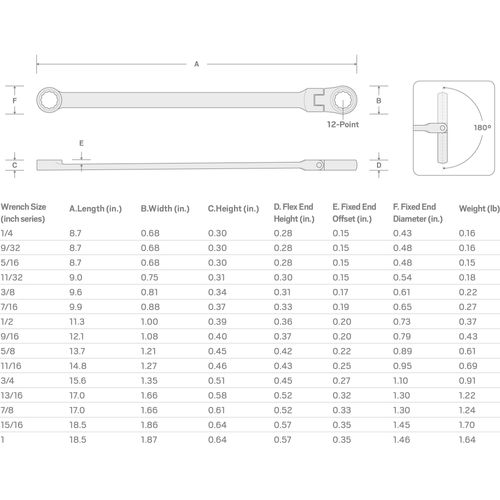 Main product image of 11/16" Long Fixed/Flex Head 12-Point Ratcheting Box End Wrench