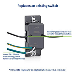 Main product image of Decora In-Wall 5-10-15-30-Minute Countdown Timer Switch, 1/2 HP