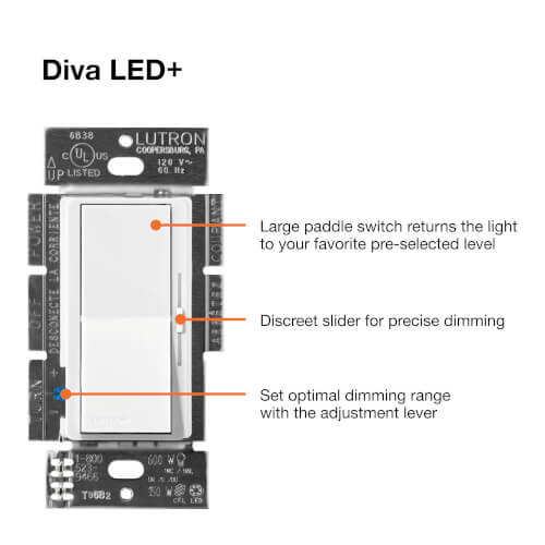 Main product image of Diva LED+ Dimmer Switch with Wall Plate, 150W LED, Single Pole/3-Way, No Neutral Required, 120V, DVWCL-153PH-WH, White