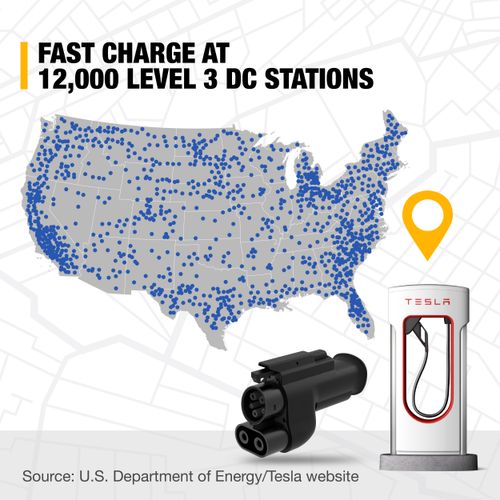 Main product image of NACS Tesla to CCS1 Fast Charging Level 3 Electric Vehicle Adapter