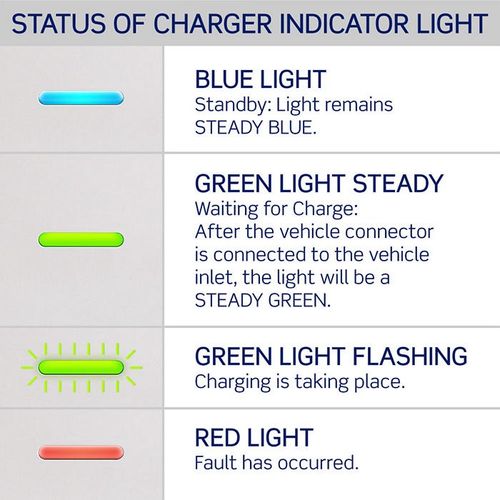 Main product image of EV Series Standard Level 2 Electric Vehicle Charging Station w/ 18' Cord & J1772 Charge Connector, Wi-Fi Enabled (32A, 208/240 VAC/7.6kW)
