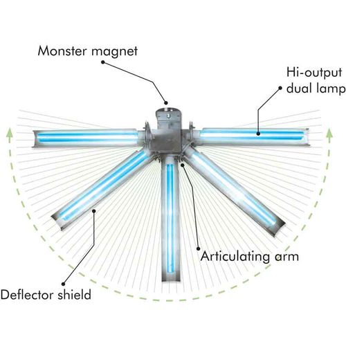 Main product image of UV-13FM Flex Mount UV