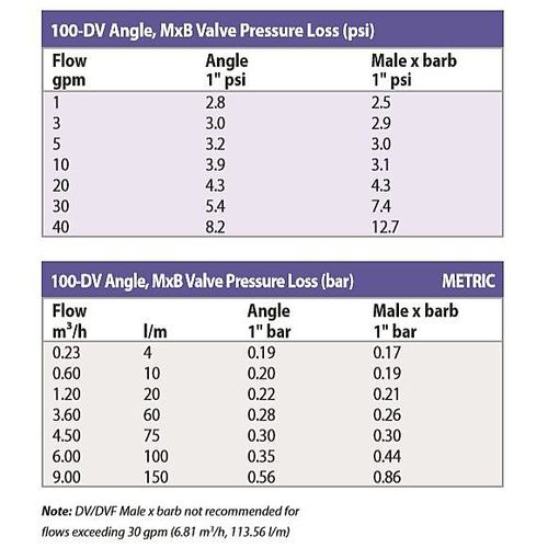 Main product image of 1" FNPT DV Series Electric Valve (24 VAC)