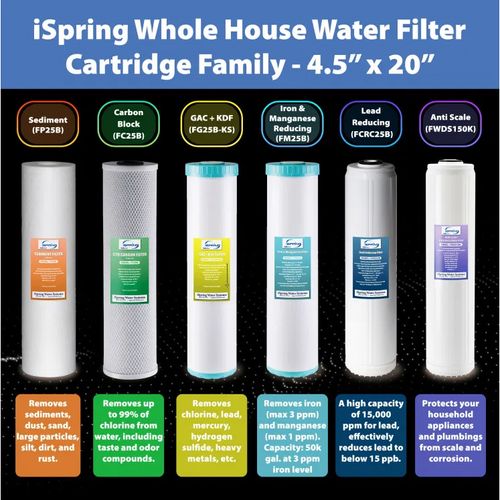 Main product image of 50 Micron 2-Stage Whole House Water Filter Replacement for WGB22B-KS