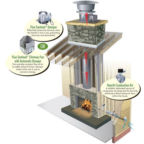 Main product image of 12" Flue Sentinel Damper Fireplace, w/ 50' Harness (24V)