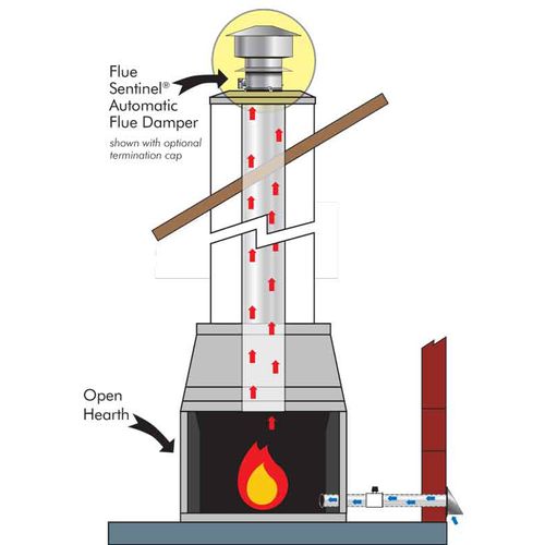 Main product image of 12" Flue Sentinel Damper Fireplace, w/ 50' Harness (24V)