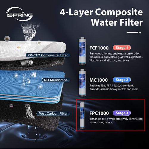 Main product image of Carbon Block Filter Replacement for RO1000 Water Filtration System