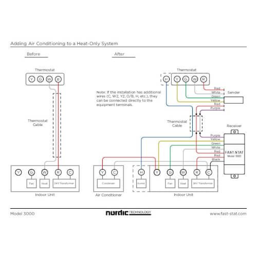Main product image of Model 3000 HVAC Wiring Extender
