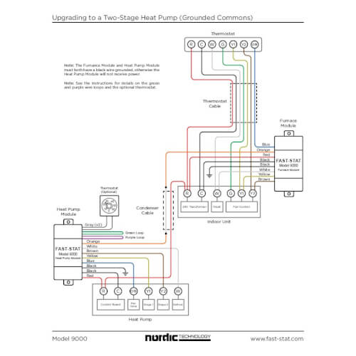 Model 9000 HVAC Wiring Extender