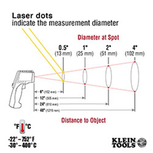 Main product image of Dual-Laser Infrared Thermometer