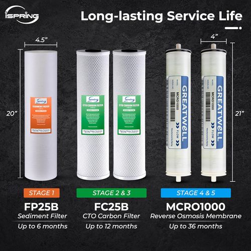 Main product image of 5-Stage Tankless Commercial Reverse Osmosis Drinking Water Filtration System w/ Dual Booster Pumps, Pressure Gauges, and Freestanding Bracket