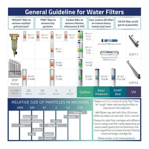 Main product image of 10" x 4.5" Replacement Sediment & Lead-Removal Filter for WGB21B-CPB Whole House Water System