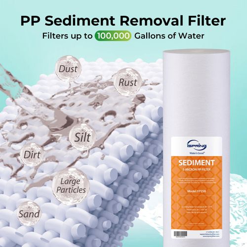 Main product image of 20" x 4.5" Replacement Chloramine, GAC KDF, & Sediment Filter for WGB32B-KSNC Whole House Water Filter System