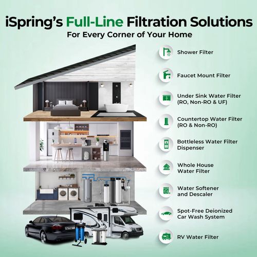 Main product image of 20" x 4.5" Replacement Chloramine, GAC KDF, & Sediment Filter for WGB32B-KSNC Whole House Water Filter System