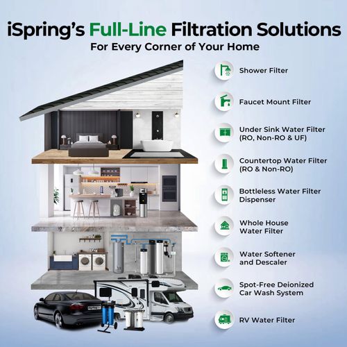 Main product image of 20" x 4.5" Whole House Chloramine Removal Water Filter