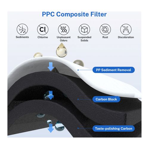 Main product image of PPC Composite Replacement Filter for RO1200 Tankless Reverse Osmosis System