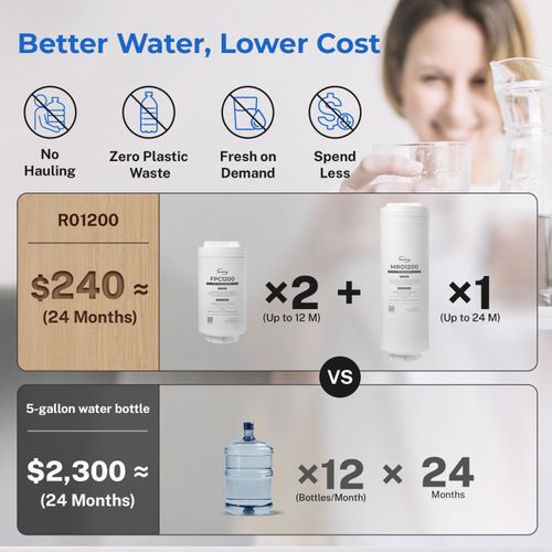 Main product image of PPC Composite Replacement Filter for RO1200 Tankless Reverse Osmosis System