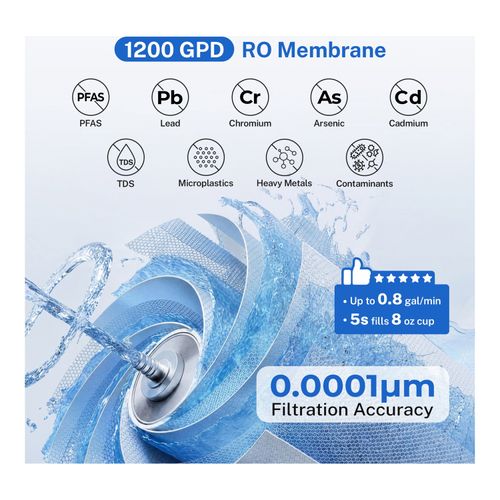 Main product image of RO Membrane Replacement Filter for RO1200 & RO1200AK Tankless Reverse Osmosis Systems